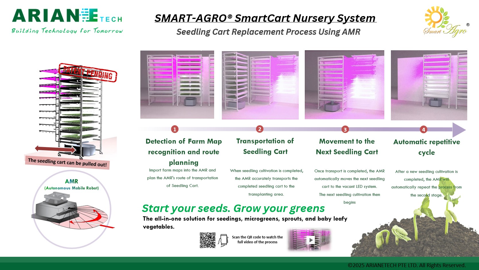 Multi-Purpose Cultivation Rack-EN-R1